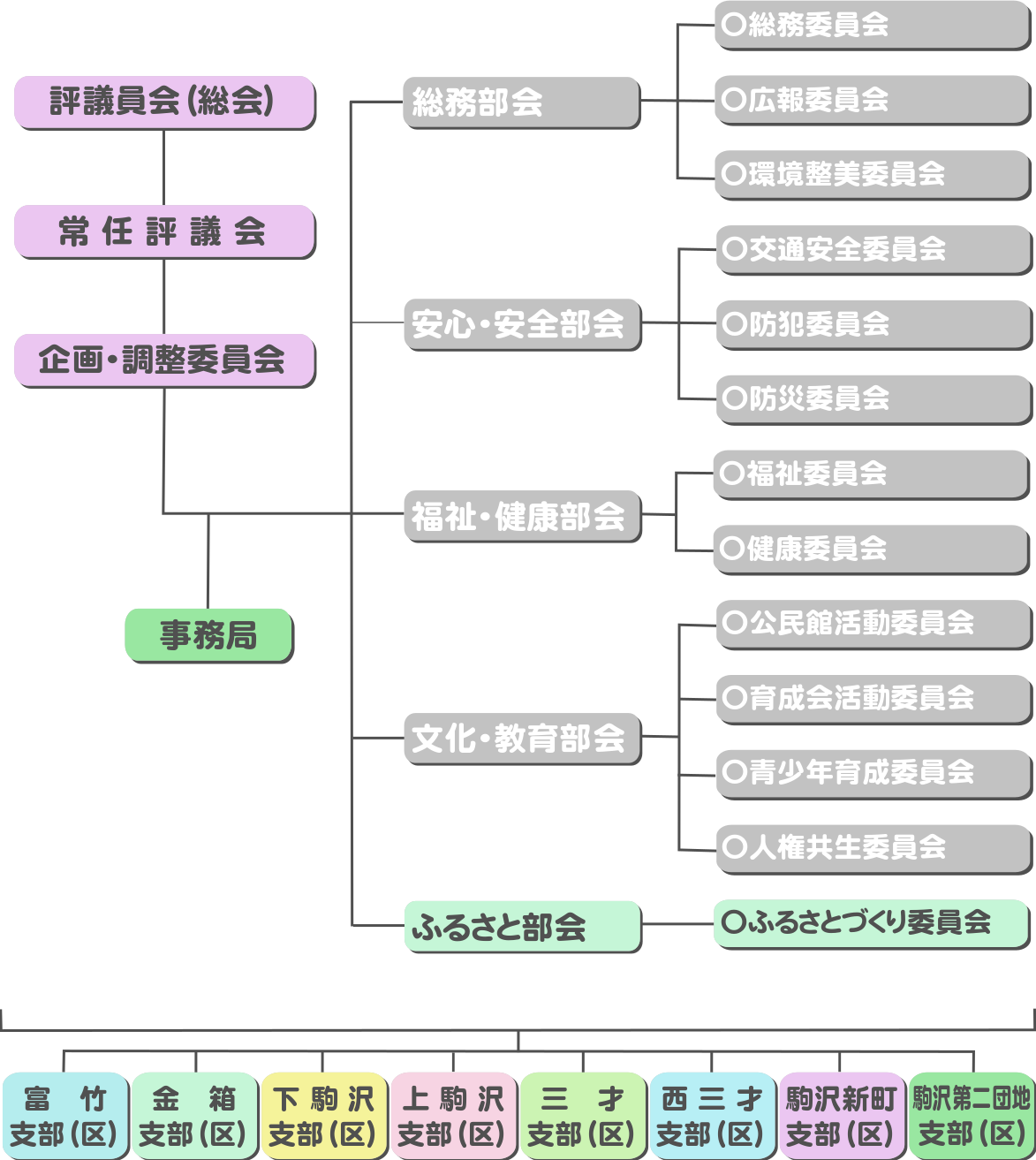 ふるさと部会